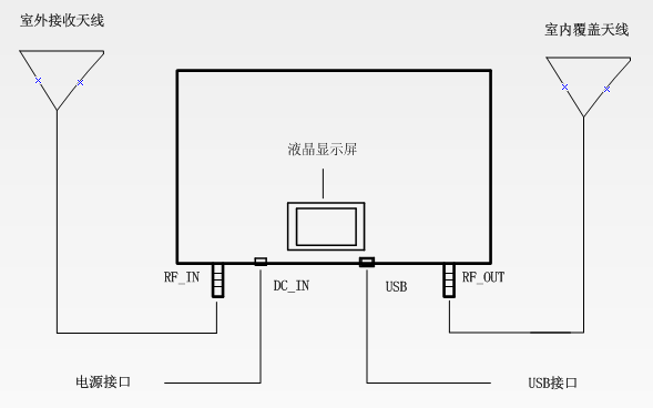 【林創(chuàng)新品發(fā)布會(huì)】5G信號(hào)放大器震撼來(lái)襲！ 