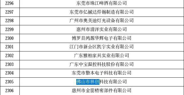 喜報！恭賀林創再次榮獲“高新技術企業”認定！ 