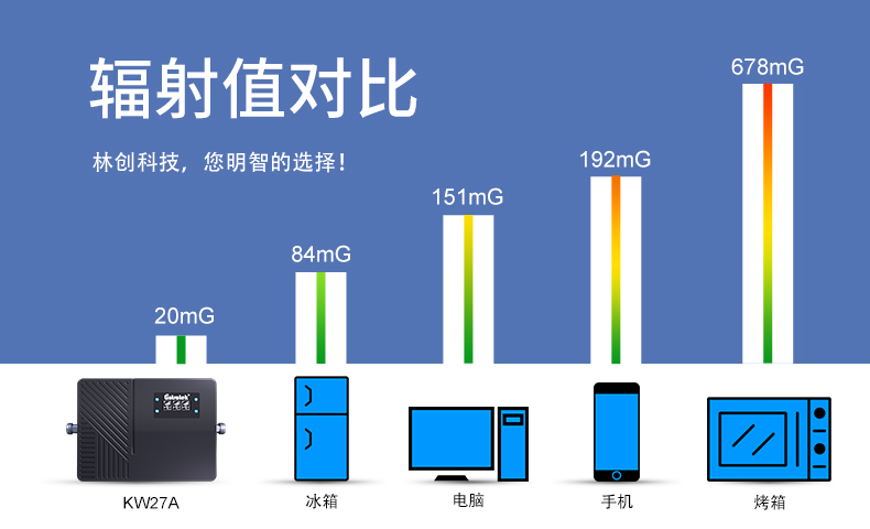 手機信號放大器有輻射嗎？有老人小孩能用嗎？