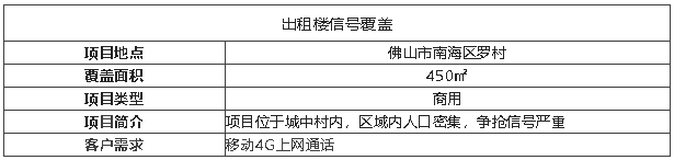 案例I高頻4G、低輻射移動專享機型，輕松覆蓋出租樓