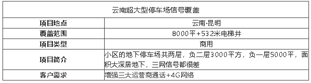 案例I光纖直放站有多牛，輕松覆蓋萬平的地下停車場(chǎng)!