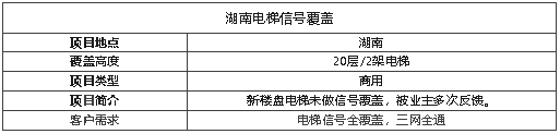 案例I一套電梯寶覆蓋20層信號(hào)！真“5G”網(wǎng)速超快！