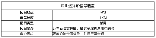 案例I遠(yuǎn)洋石油支持船信號(hào)覆蓋，船艙內(nèi)信號(hào)滿格！